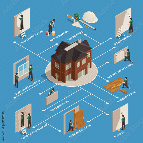 Home Renovation Isometric Flowchart 
