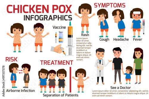 Children has chicken pox infographic, Poster children fever and chickenpox symptoms and prevention. Health care cartoon character vector illustration.