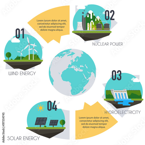 Set of icons with different types of electricity generation. Landscape and industrial factory buildings concept. Vector flat infographic.