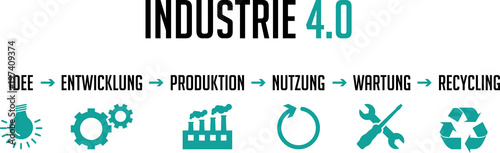 Grafik Industrie 4.0 Ablauf Produktionsprozess