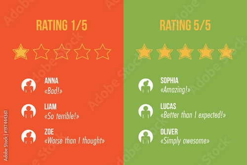 Concept, template of customer service rating with positive and negative reviews. One star to five stars rating.
