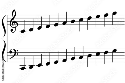 Gamme de do majeur pour clavier