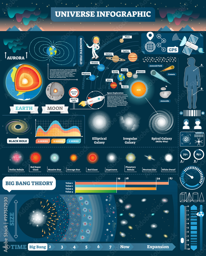 Universe illustrated infographic, vector elements design collection. All  solar system and cosmic objects. Big bang stages. Human male and female  visualizations. Stock Vector | Adobe Stock