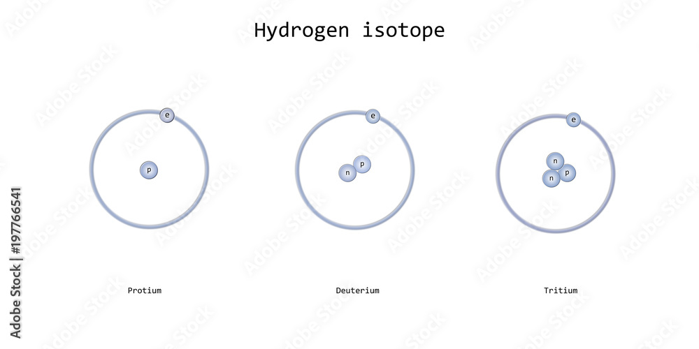 hydrogen isotopes - physics sciences backdrops hydrogen isotopes - physics sciences backdrops