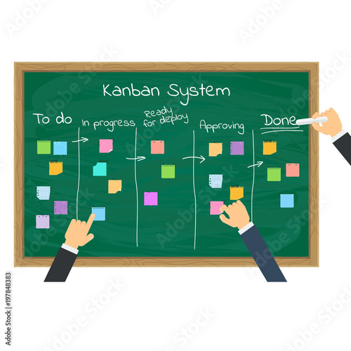 Kanban Project Management System. Flat vector cartoon illustration. Objects isolated on white background.