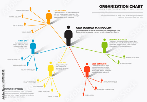 Company organization hierarchy schema diagram template