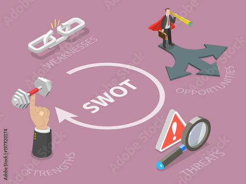 SWOT flat isometric vector concept of strategic planning technique.
