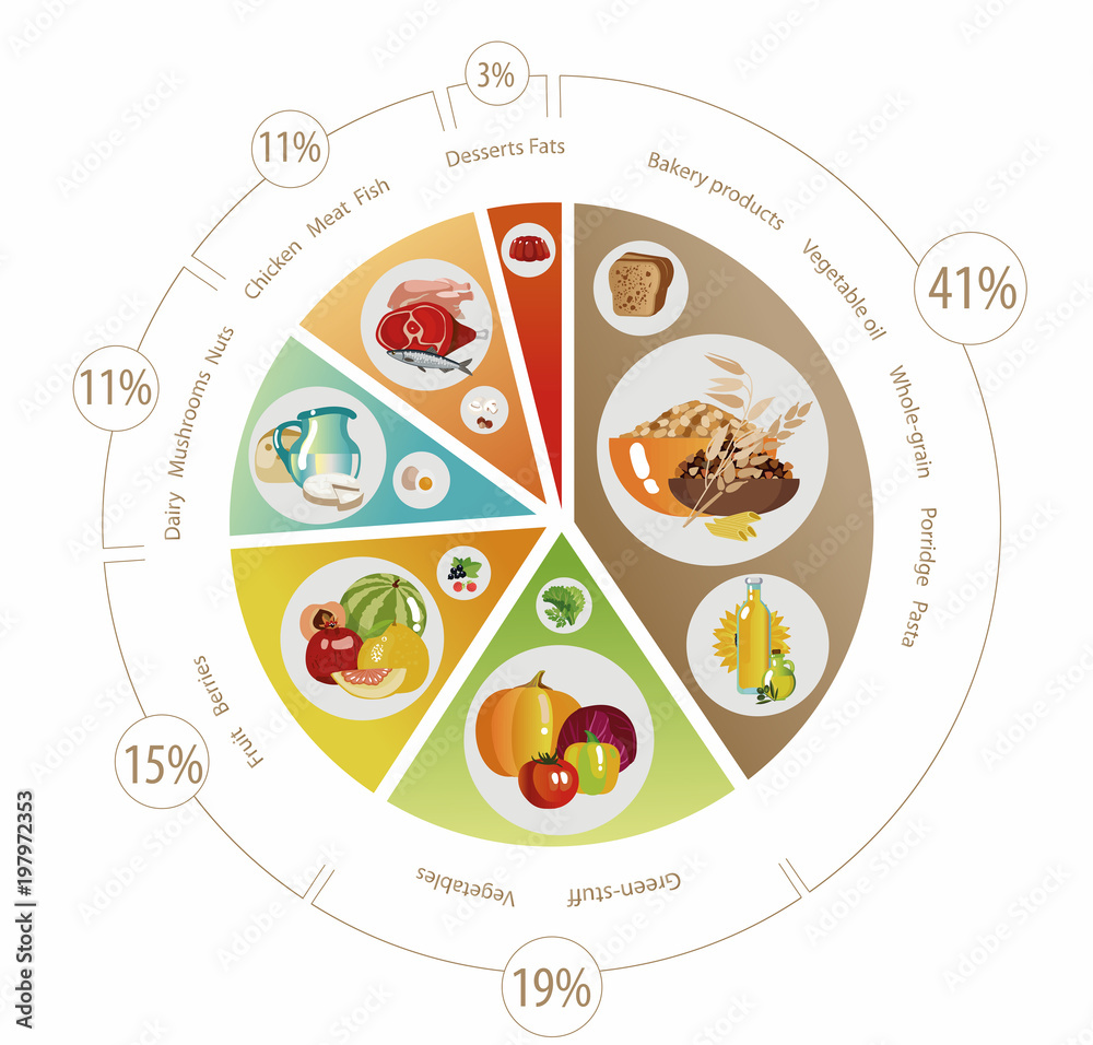 Food Pyramid Of Pie Chart Stock Vector Adobe Stock