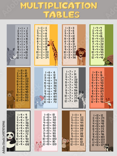 Poster design for multiplication tables