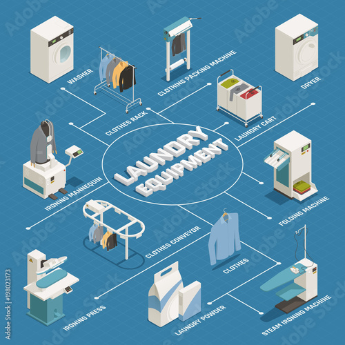 Laundry Isometric Flowchart