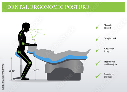 Ergonomics in Dentistry. Correct posture