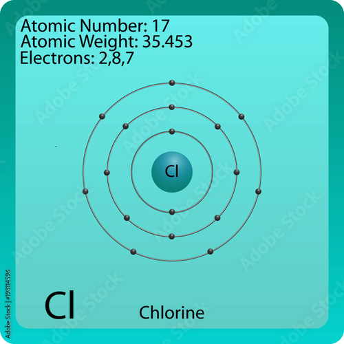Chlorine Atom