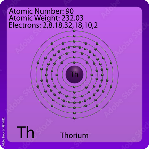 Thorium Atom