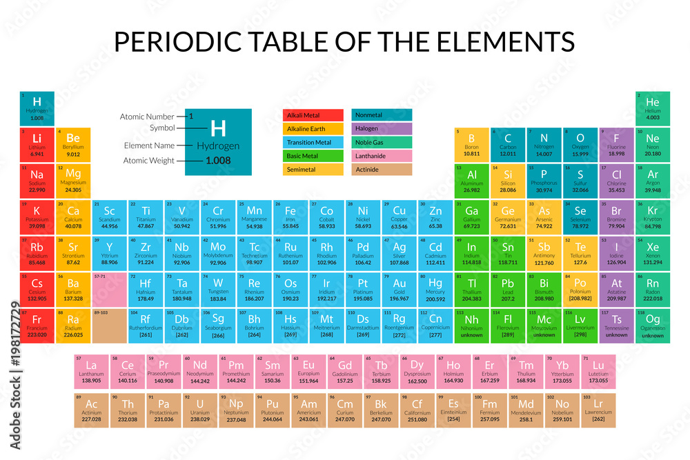 Vetor de Cartoon Periodic Table Color Card Poster. Vector do Stock ...