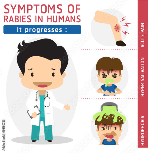Symptoms of Rabies in Humans Set 2