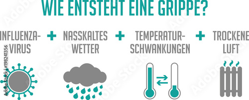 Piktogramm Grippe Auslöser türkis