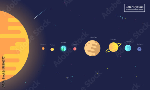 infographic Solar system planets on universe background vector illustration, modern trendy flat style. flexibility in your classroom.