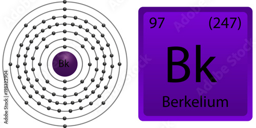 Berkelium Atom Shell