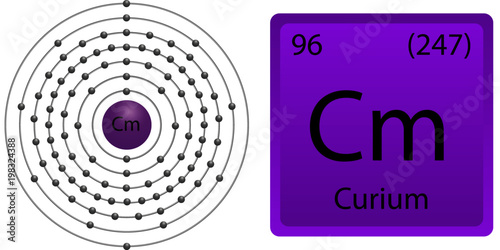 Curium Atom Shell