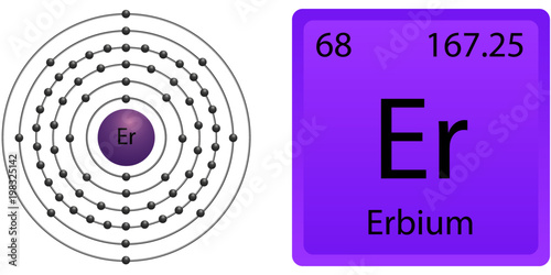 Erbium Atom Shell