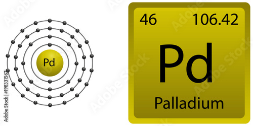 Palladium Atom Shell