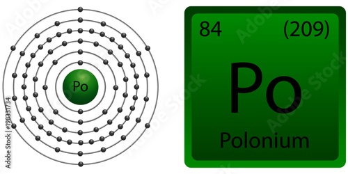 Polonium Atom Shell