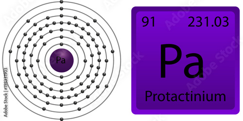 Protactinium Atom Shell