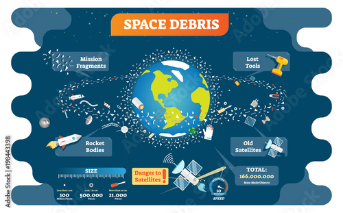 Space debris orbiting the planet earth vector illustration poster.