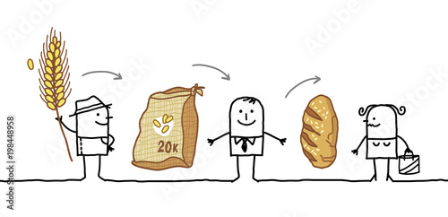 Cartoon Characters - Wheat Production Chain