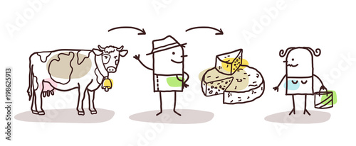 Cartoon Farmer Cheese Production and Direct Consumer
