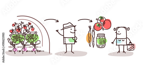 Cartoon Farmer Production and Direct Consumer