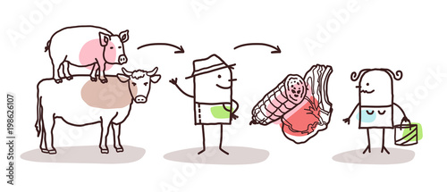 Cartoon Farmer Meat Production and Direct Consumer