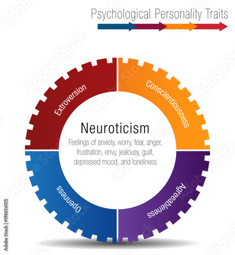 Psychological Personality Traits Chart