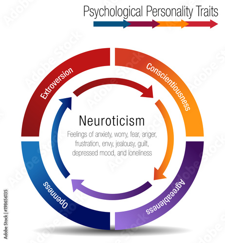 Psychological Personality Traits Chart
