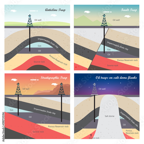 Oil and gas traps illustration