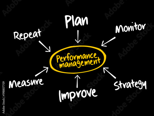Performance management mind map, business concept background