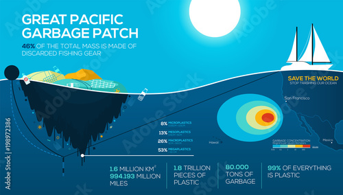 Global environmental problems infographics. great pacific garbage patch. Ocean pollution. Stop trashing our Ocean. vector EPS10