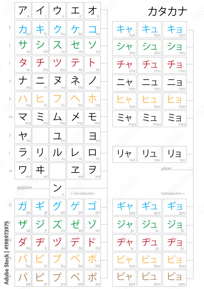 Japanese Syllabary Katakana 
