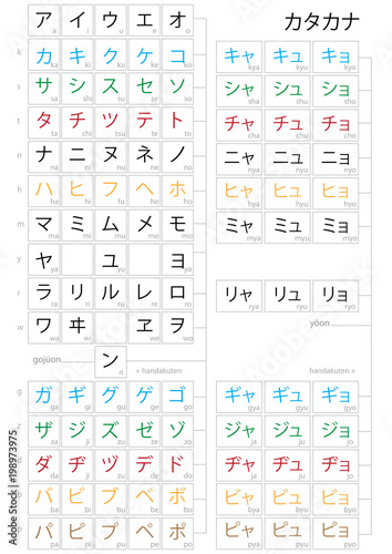 Complete Japanese katakana syllabary vector design to study a new language