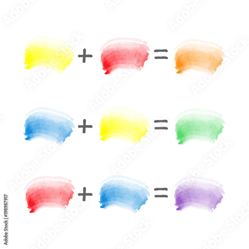 vector watercolor brush strokes sampler - color theory - red, blue and yellow combination - mixing primary to secondary shades