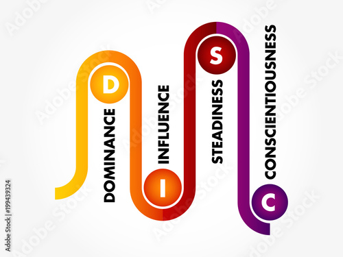 DISC, Dominance, Influence, Steadiness, Conscientiousness, acronym - personal assessment tool to improve work productivity, business and education concept