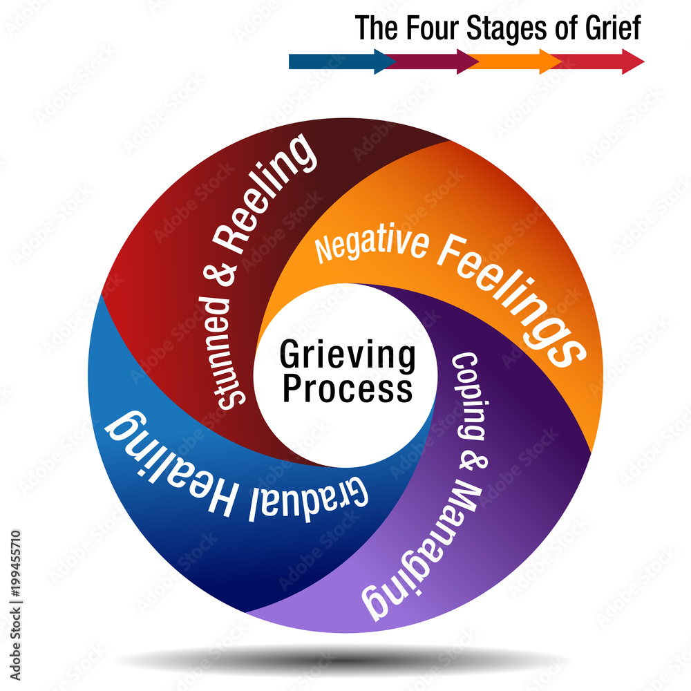 The Four Stages of Grief Chart Stock Vector | Adobe Stock