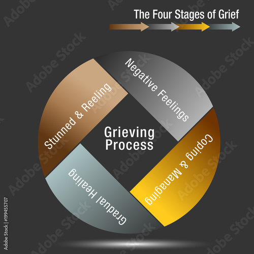 The Four Stages of Grief Chart