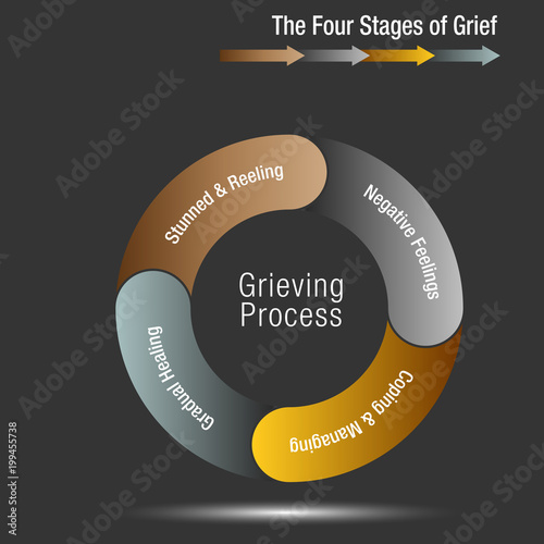 The Four Stages of Grief Chart