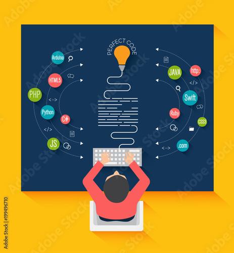 Programming and coding concept. Best programming languages. Program source code.Software coding,testing,debugging.Mobile apps programming.SEO.Search engine.