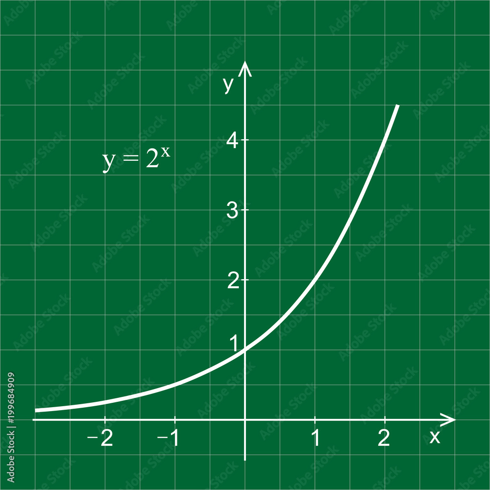 Linear graph in a coordinate system. Exponential curve.