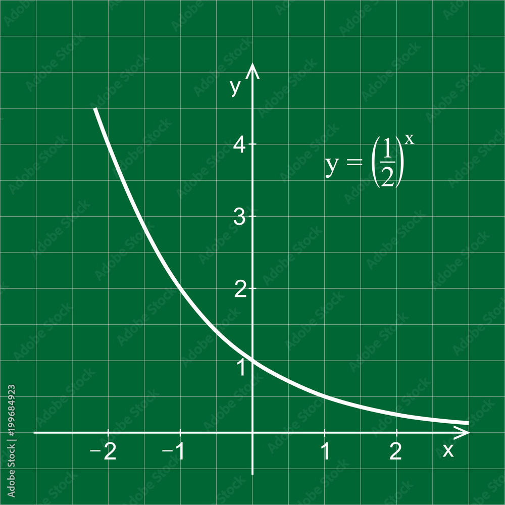 Linear graph in a coordinate system. Exponential curve. Linear graph in a coordinate system. Exponential curve.