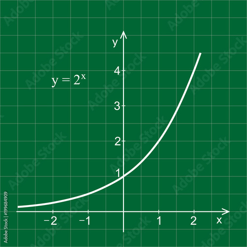 Linear graph in a coordinate system. Exponential curve.