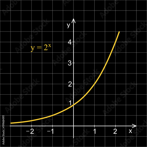 Linear graph in a coordinate system. Exponential curve.