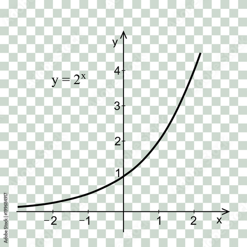 Linear graph in a coordinate system. Exponential curve.